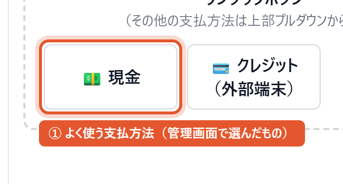 支払が0件のときだけ出る