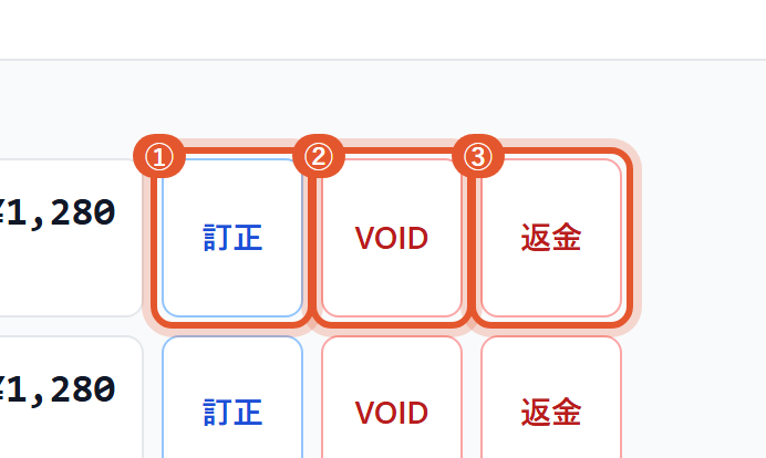 行の右に〔訂正〕〔VOID〕〔返金〕