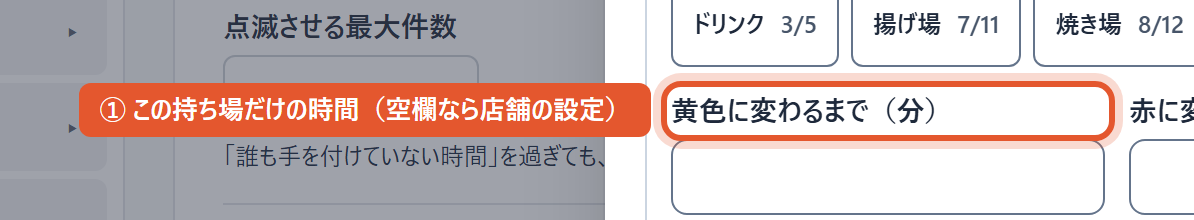 持ち場ごとの時間