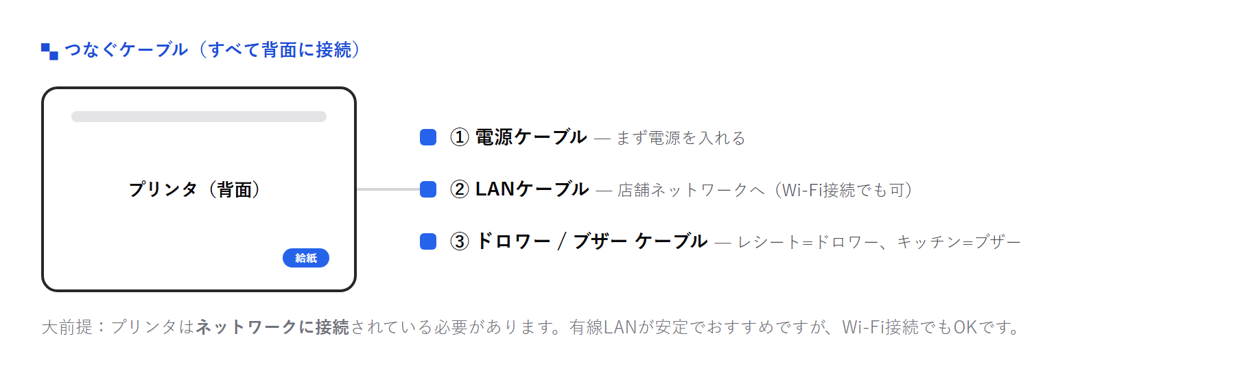 つなぐケーブル(電源・LAN・ドロワー/ブザー)