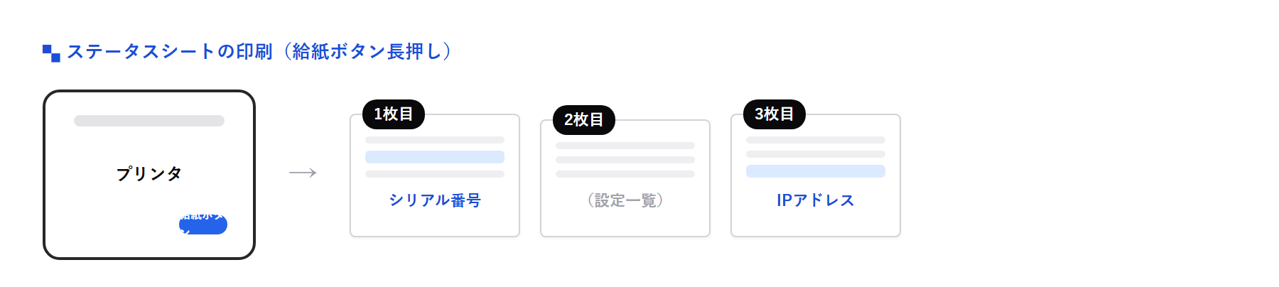 ステータスシートの自己印刷（紙送りボタン長押し）