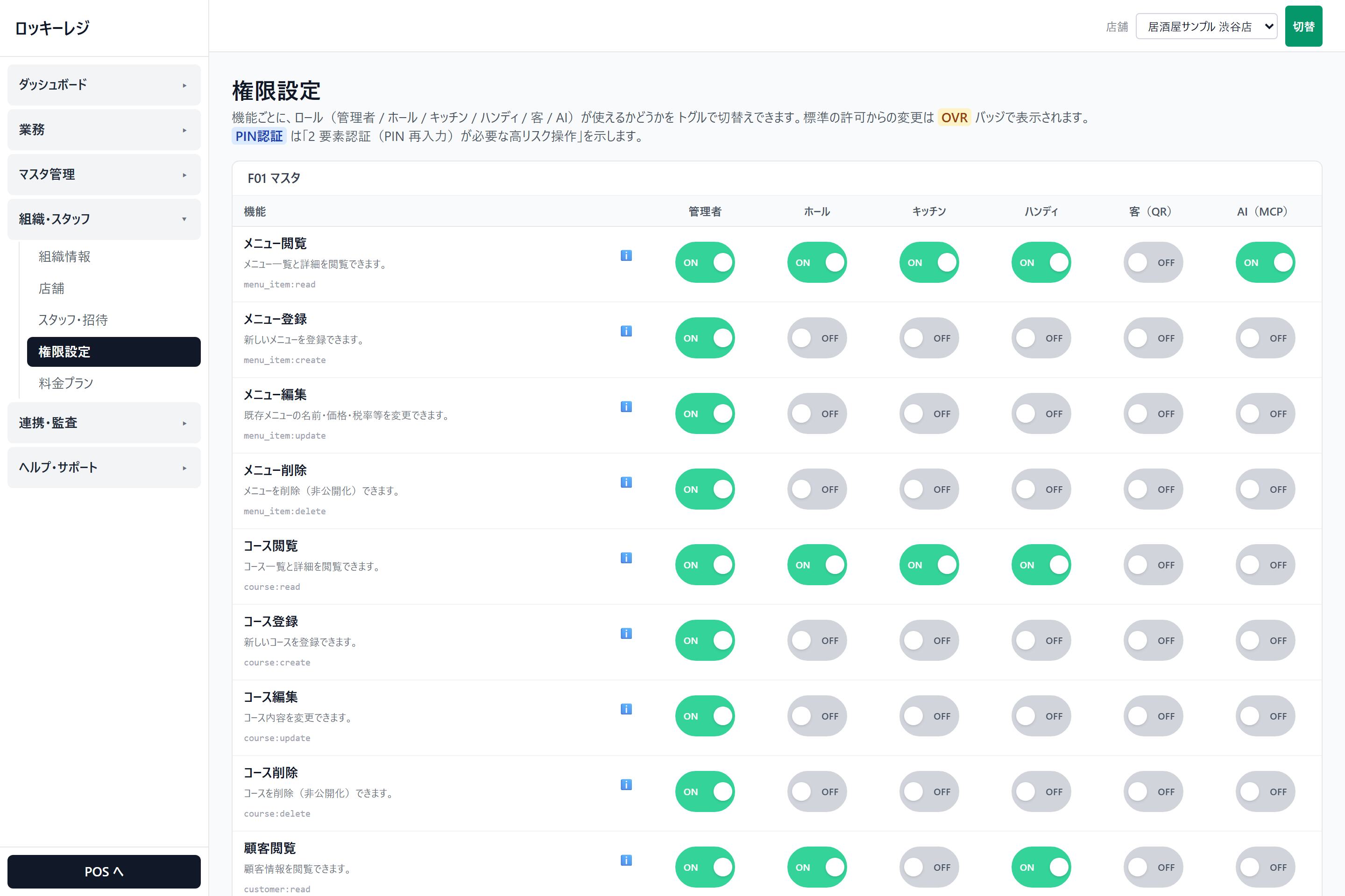 ロッキーレジ管理画面のスクリーンショット（スタッフと役割を登録する）： 権限設定（役割ごとに見える画面を調整）